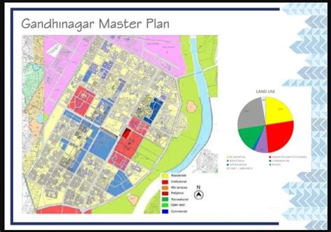 Gandhinagar Master Plan - Case Study