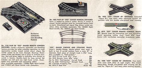 LIONEL ELECTRIC TOY TRAIN TRACK IDENTIFICATION GUIDE