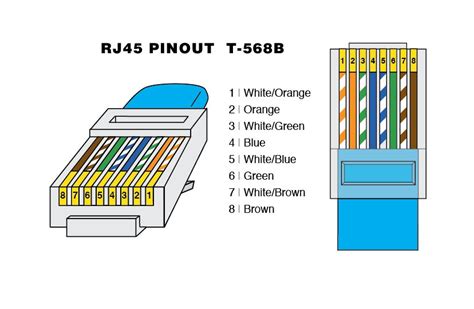 Rj45 Patch Cable Wiring : Standard Ethernet Cable Wiring Diagram / You need the rj45 connectors ...