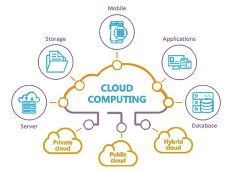 What is cloud computing? - Info Ghar Technology