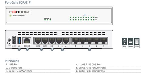 Fortinet FortiGate-60F - UTM/UTP Bundle (Hardware + Lizenz) | UTP Bundle | No | No | 3 Years