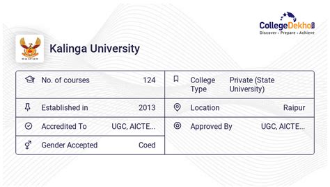 Kalinga University Placements 2023 - Average & Highest Package, Percentage