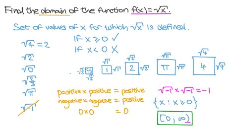 How To Find Domain Of A Square Root - DOMAINVB