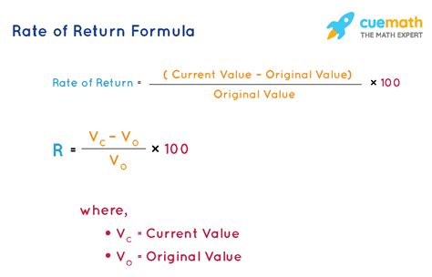 Determine rate of return on investment - RayyaanLayne