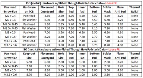 Iso fits and tolerances chart - lasopaworx