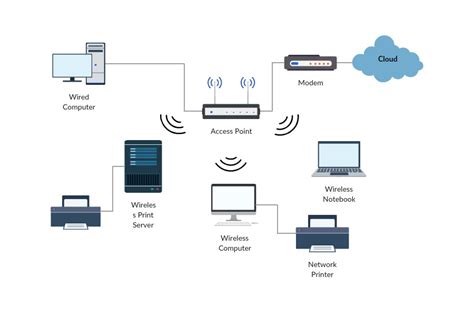 Network Diagram Software to Quickly Draw Network Diagrams Online | Creately