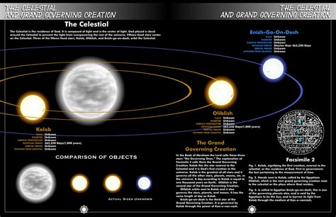 PLANET KOLOB: Wrong translation or a myth? – Sirius-Star.ro