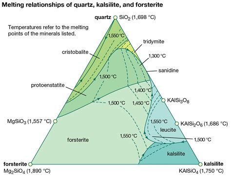 Forsterite | mineral | Britannica