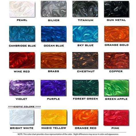 Key Resin Epoxy Color Chart - Image to u