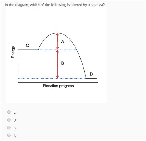 Solved In the diagram, which of the following is altered by | Chegg.com