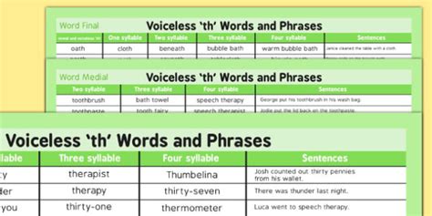 Voiceless 'th' Word List (Teacher-Made)