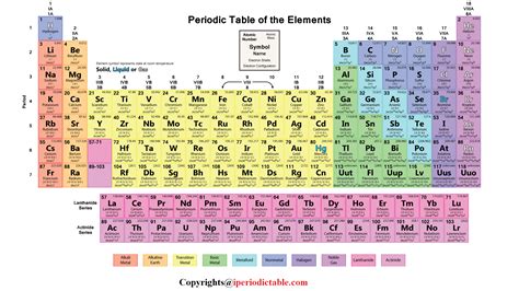 Printable Periodic Table Of Elements With Atomic Mass