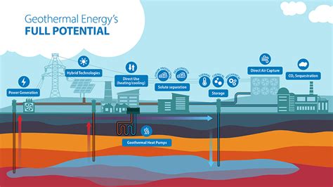 Full Steam Ahead: Unearthing the Power of Geothermal | News | NREL