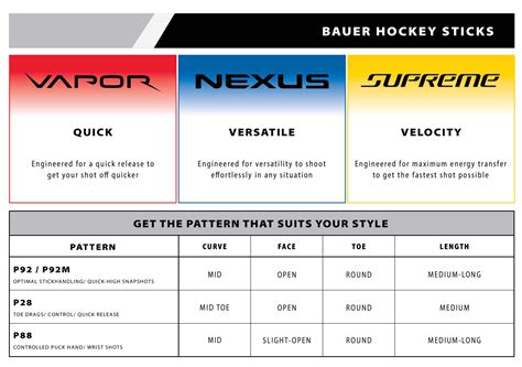 Bauer Skates Size Chart