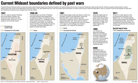 The Crisis In The Middle East - Civilsdaily