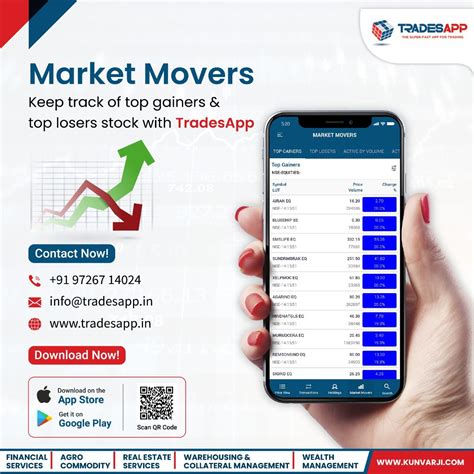 Stock Market Today Biggest Movers - STOCKOC