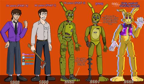 FNAF MA_Evolution of William by MajorAlina on DeviantArt