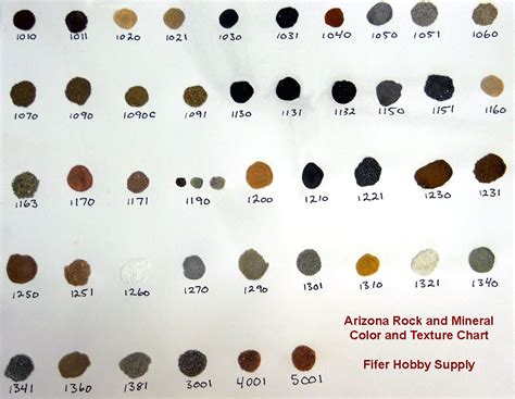 Arizona Rock and Mineral Products Color Chart | N Scale Model Trains ...