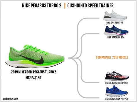 Nike Zoom Pegasus Turbo 2 Review | Solereview