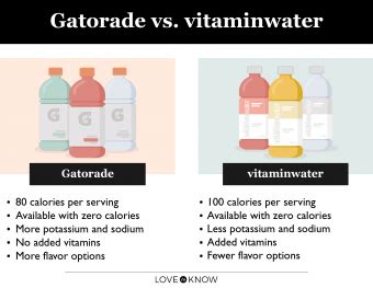 Gatorade Vs Powerade Nutrition Facts