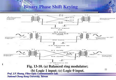 Binary Amplitude Shift Keying Circuit Diagram