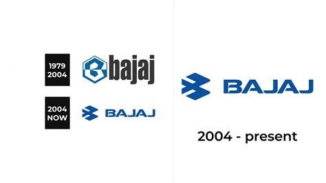 Bajaj Auto Logo and sign, new logo meaning and history, PNG, SVG