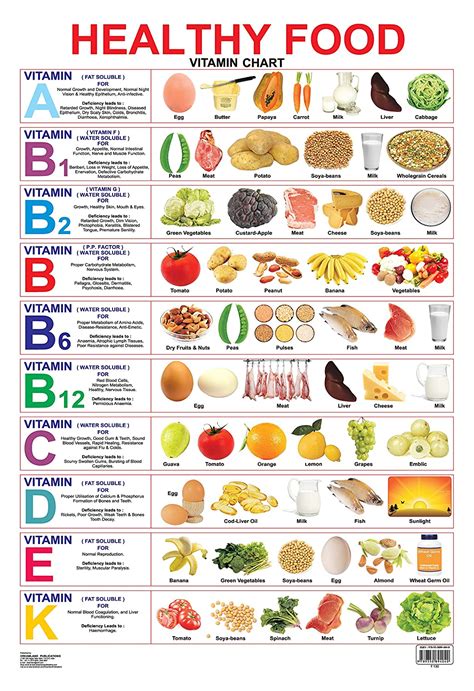 Healthy Food (Vitamin Chart) eBook : Dreamland Publications: Amazon.in ...