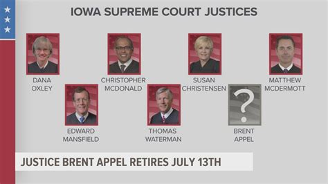 Iowa Supreme Court: Justice Brent Appel to retire | weareiowa.com