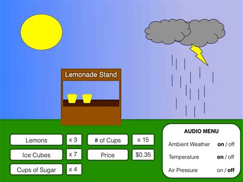 lemonade stand game - DriverLayer Search Engine