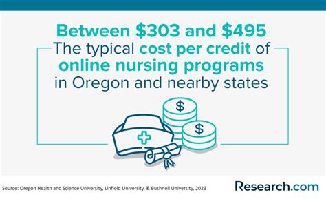 Best Online Nursing Programs in Oregon – 2024 Accredited RN to BSN ...