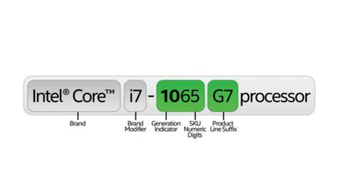 Intel CPU/Processor Naming Scheme Explained - Icydk