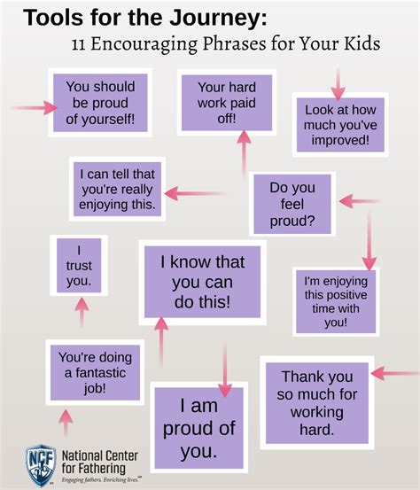 11 Encouraging Phrases for Your Kids | National Center for Fathering