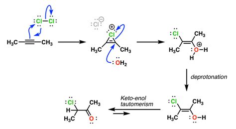 Halogenation of Alkynes: Bromination, Chlorination & Iodination of Alkynes