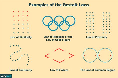 Gestalt Laws of Perceptual Organization and Our Perception of the World | Gestalt laws, Visual ...