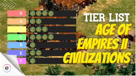 Age of Empires 2 Civilizations Tier List [2023] – En Games