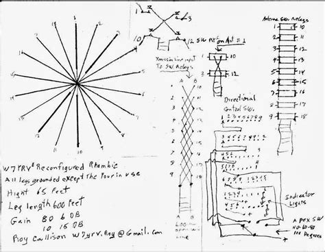 w7yrv - Roy's Antenna Farm : Nine rhombics antennas (reconfigured)