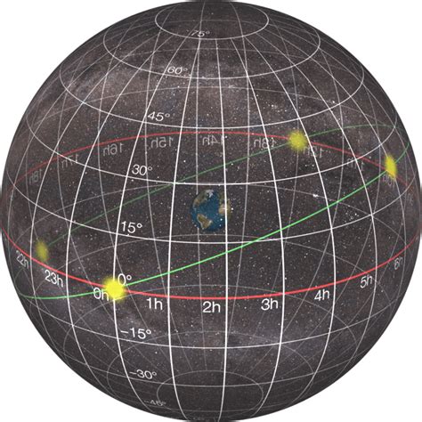 Equatorial coordinate system - Wikipedia