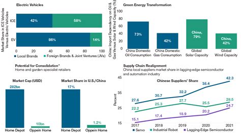 China Market Outlook 2023 | T. Rowe Price