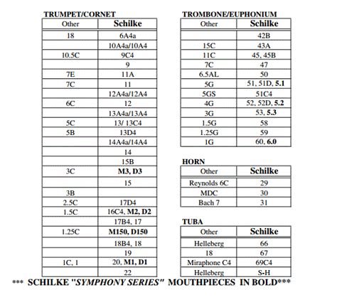 Piccolo Trumpet Mouthpiece Comparison Chart at Pierre Cunningham blog