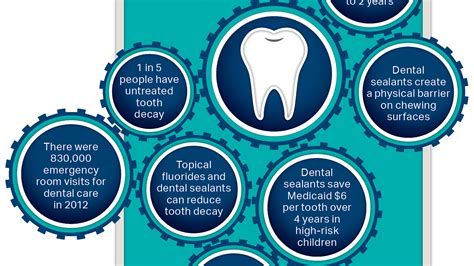 The efficacy and benefits of fluoride varnish with CPP-ACP | Registered Dental Hygienists