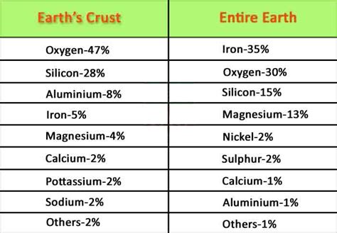 elements-of-earth-and-earth-crust - Learning & Education Portal