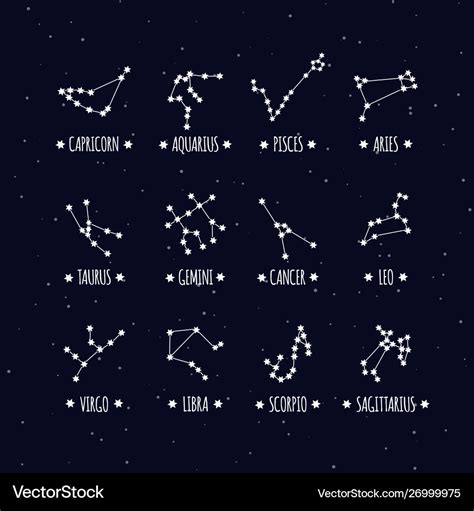 Constellations stars set for horoscope predictions