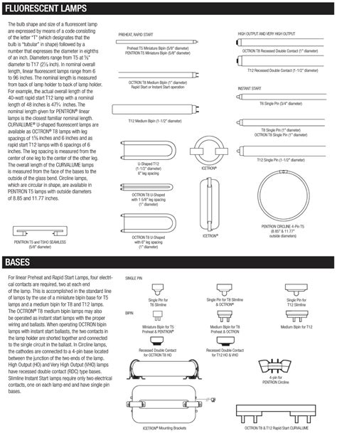 Fluorescent Bulb and Base Types