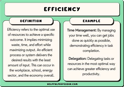 25 Efficiency Examples (2024)