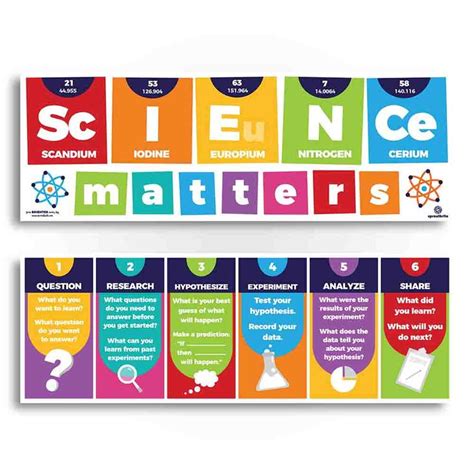 Classroom Science Banner | Science classroom, Science classroom ...