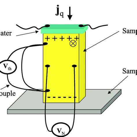 1: Schematic phase diagrams of conventional superconductors (a) type I ...