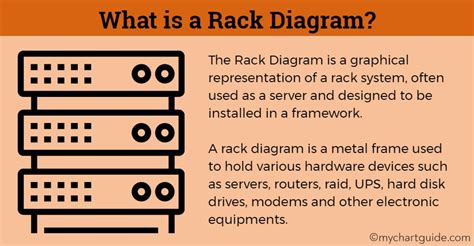 What is a Rack Diagram? - My Chart Guide