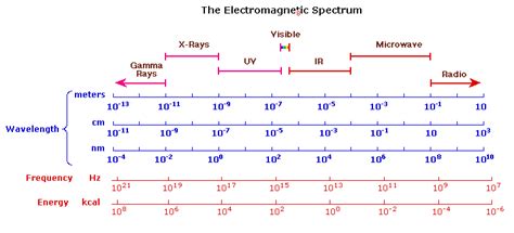 leqweralien - Blog