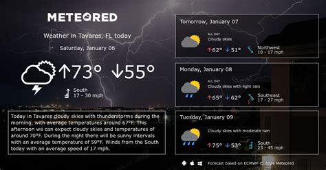 Tavares, FL Weather 14 days - Meteored