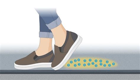 Static Dissipative Shoes How They Work? | Work Gearz